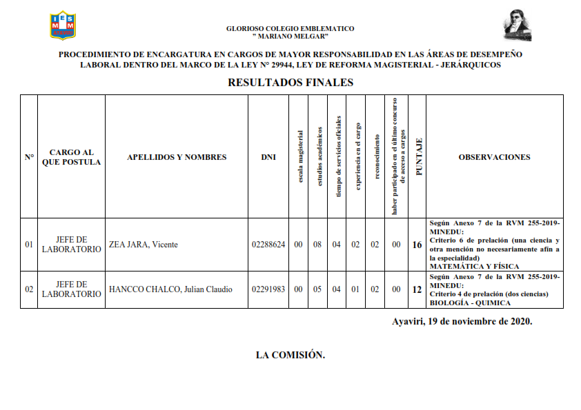 PROCEDIMIENTO DE ENCARGATURA EN CARGOS DE MAYOR RESPONSABILIDAD EN LAS ÁREAS DE DESEMPEÑO LABORAL DENTRO DEL MARCO DE LA LEY N_001